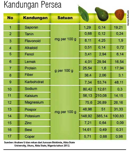 manfaat avokad manfaat avokad